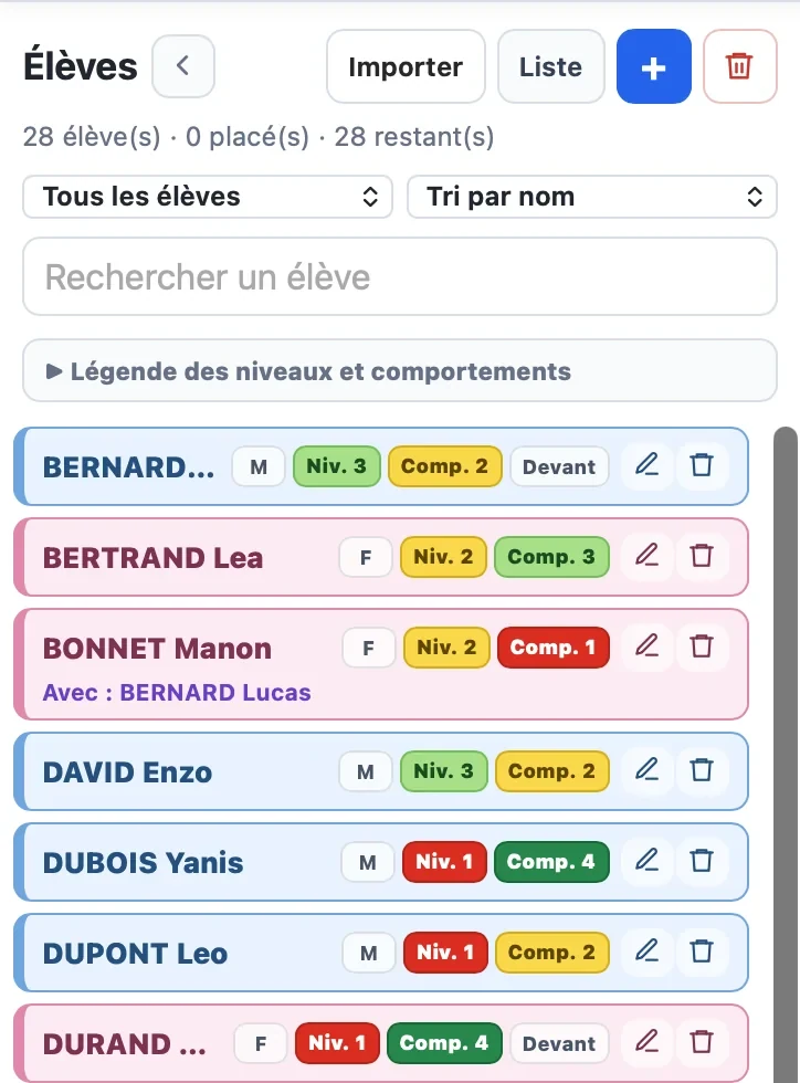 Liste d’élèves fictifs après import avec leurs niveaux et comportements